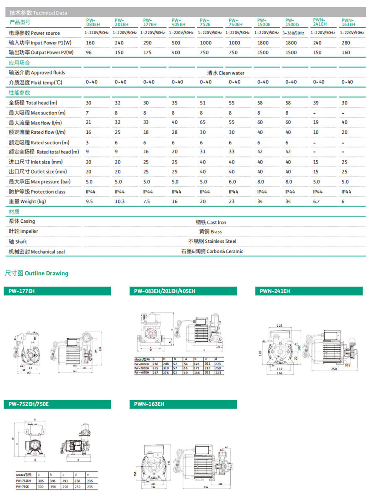 产品特点4-PW系列