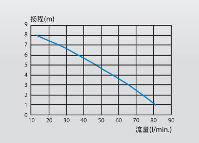 SFA 升利达 3
