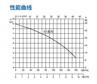 艾维里 X1 系列潜水泵