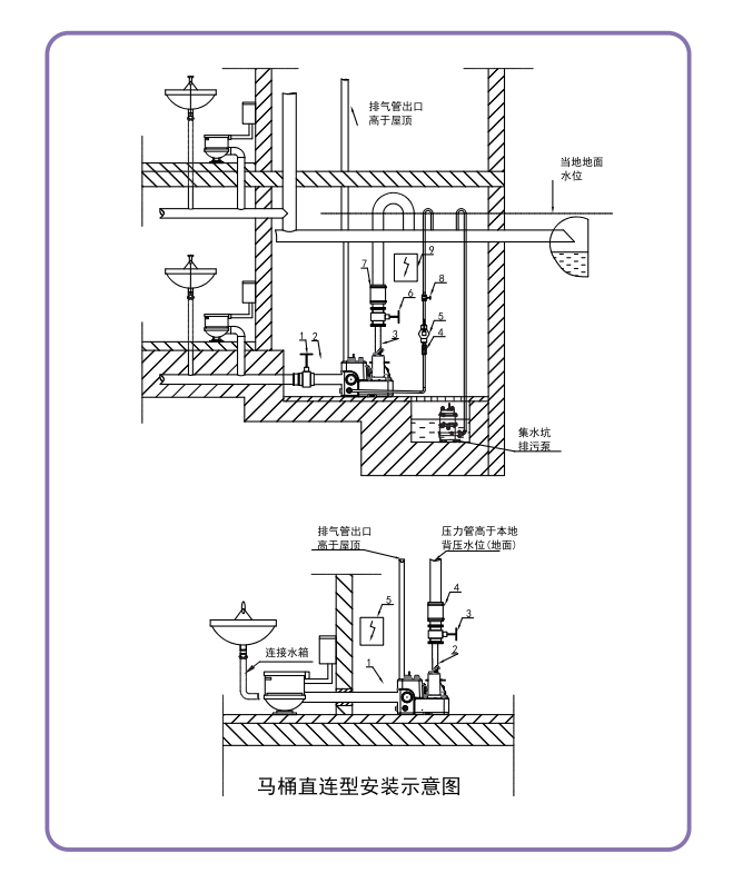 紫流 S70 系列污水提升泵站
