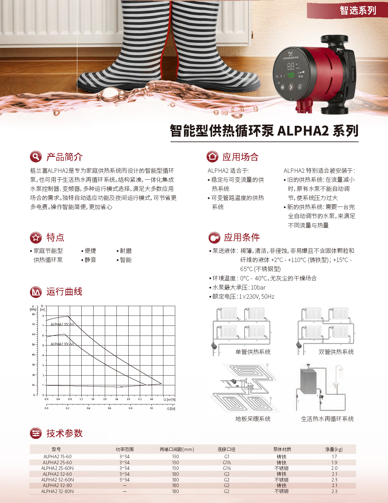 产品特点-智能型供热循环泵 ALPHA2系列