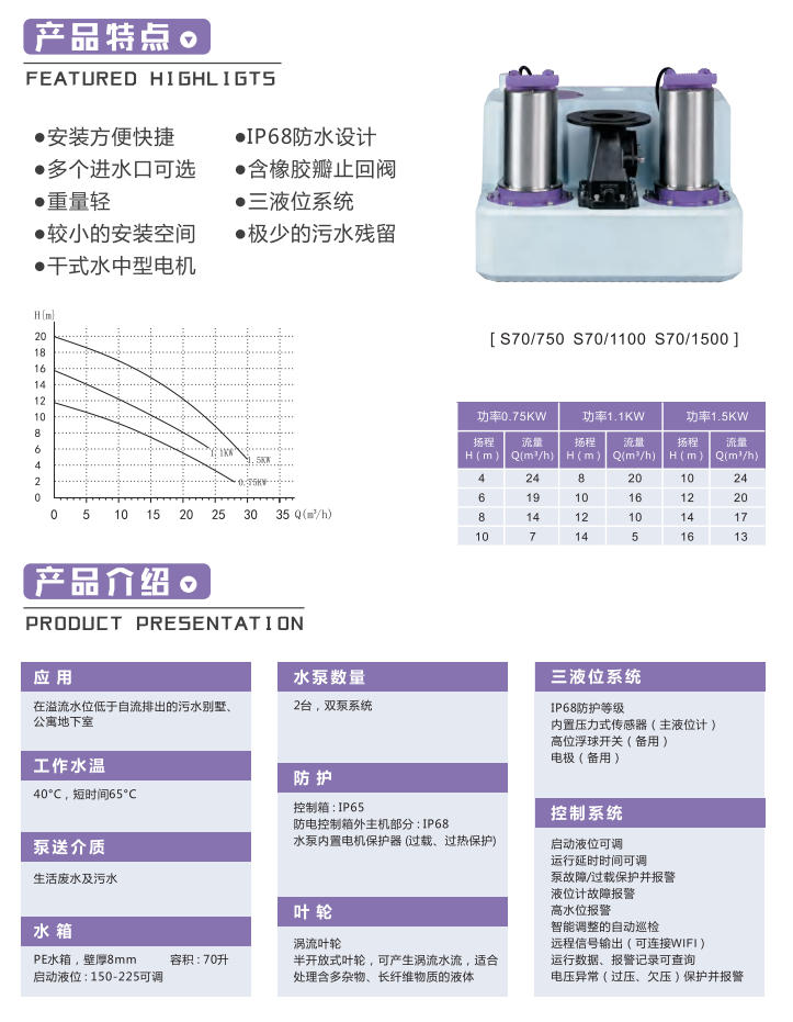 产品特点-s70