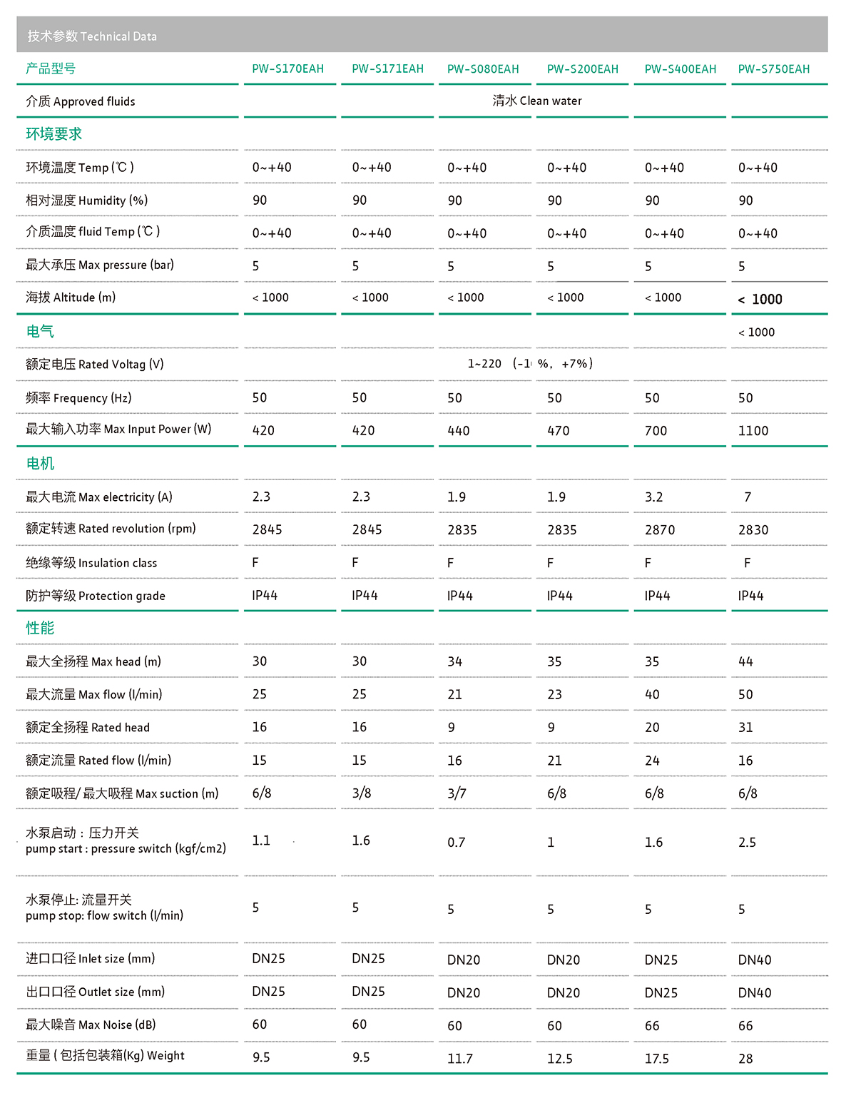 产品特点2-Wilo-PWS 智能自动自吸增压泵