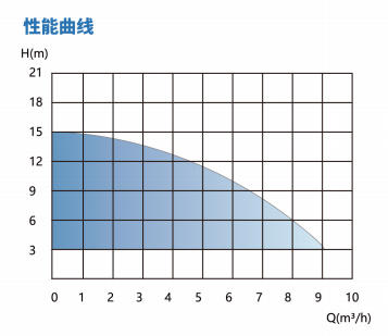 艾维里 AQ200 永磁马桶泵