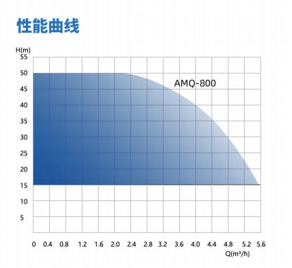 艾维里 ComfortHome AMQ800 智能变频增压泵