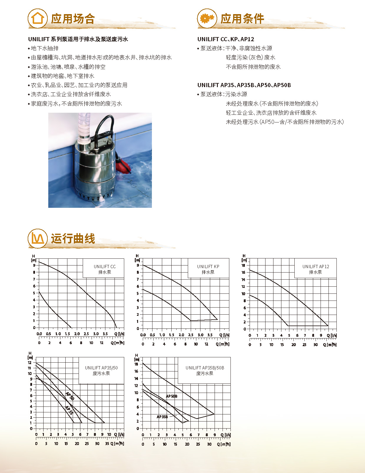 产品特点2-家用潜水泵UNILIFT系列