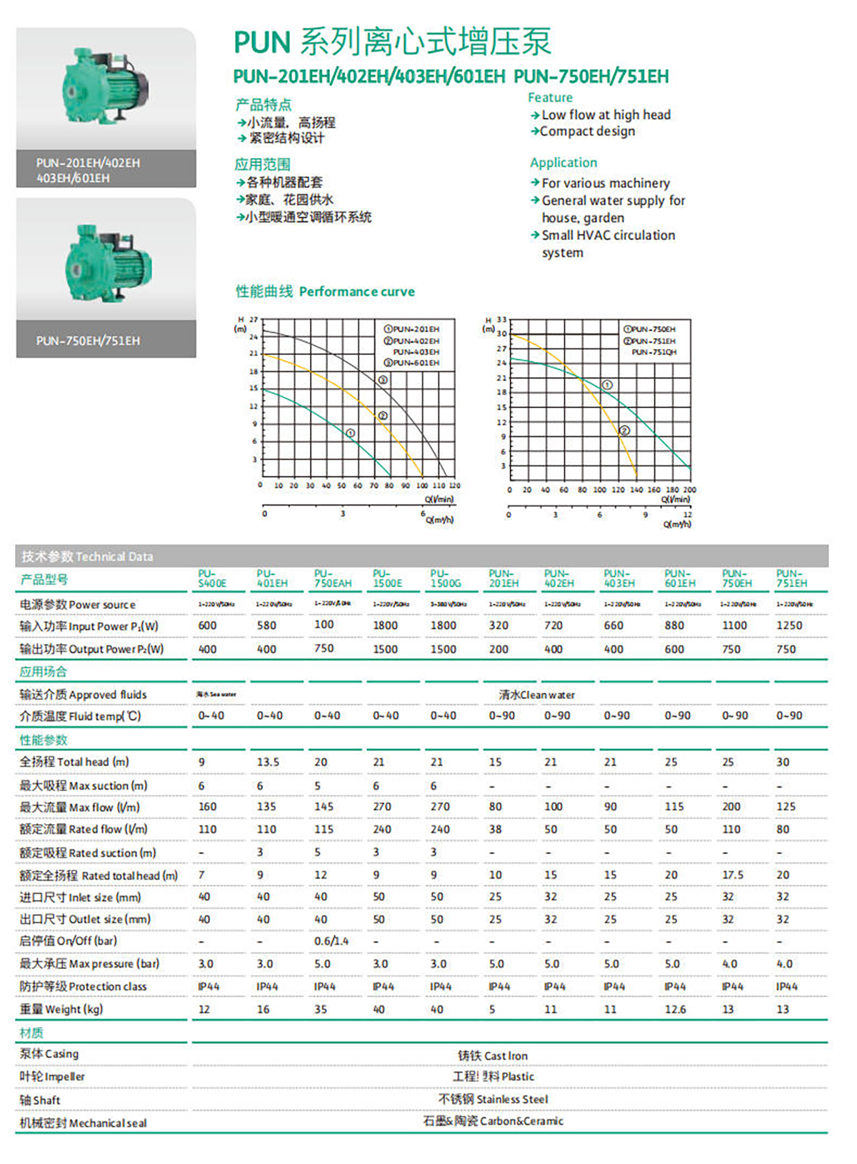 产品特点1-PUN系列离心式增压泵