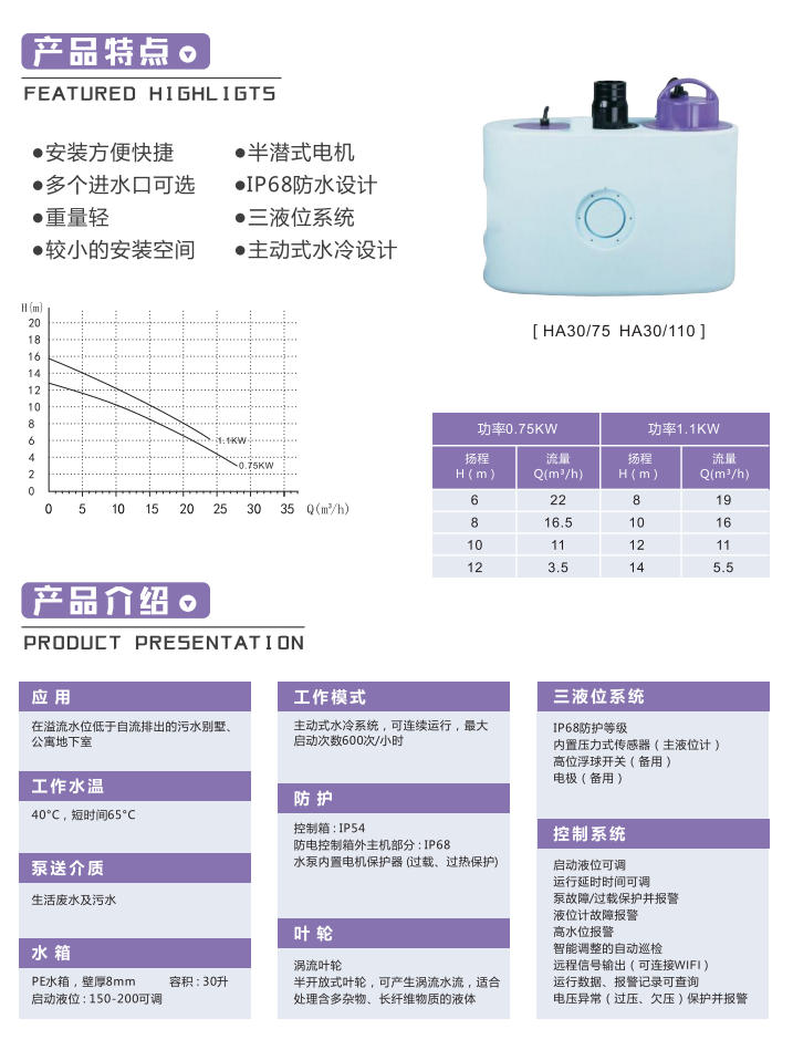 产品特点-ha30