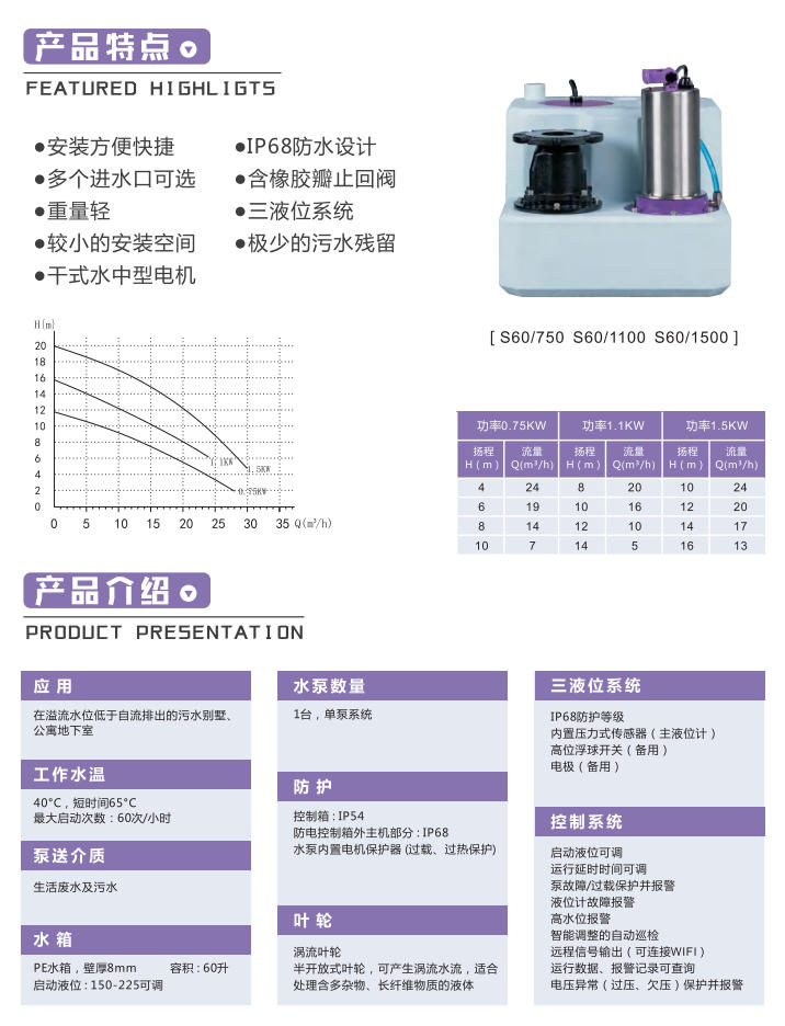 产品特点-s60