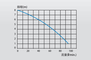 SFA 升利达影