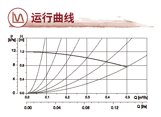 格兰富 小型智能循环泵 COMFORT PM