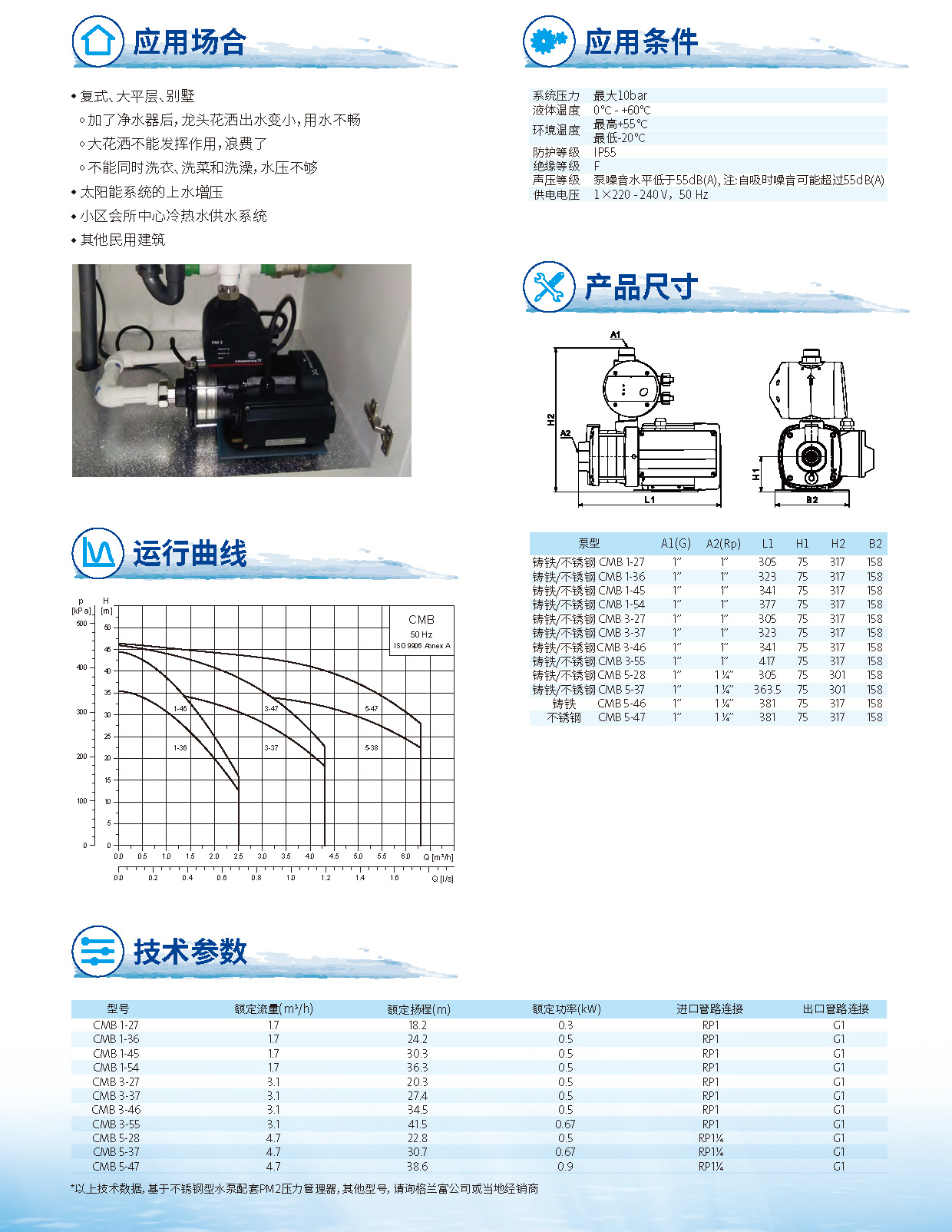 产品特点2-自动供水增压泵CMB系列