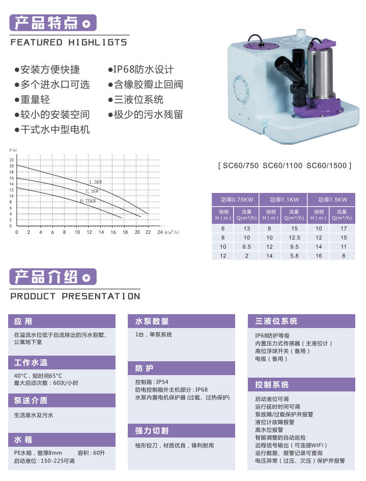 产品特点-sc60
