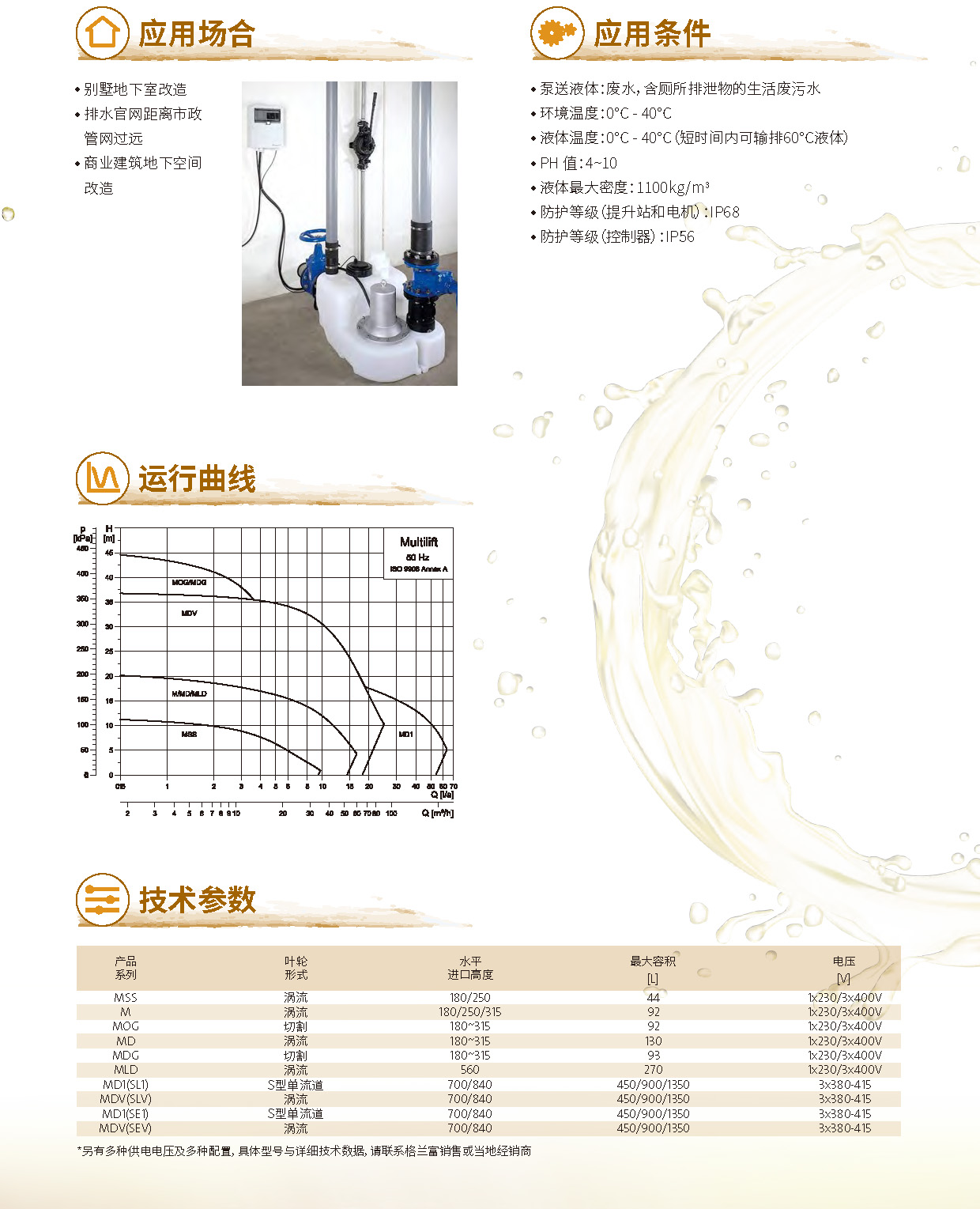 产品特点2-废污水提升站MULTILIFT STATION系列