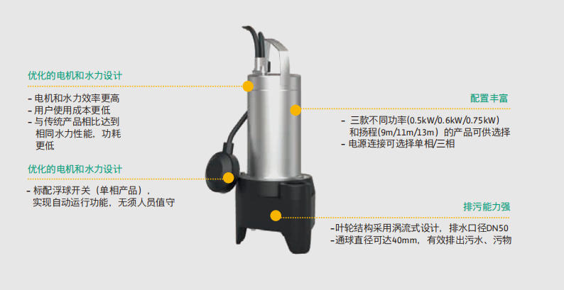 Wilo-Rexa MINI3系列 小型潜水污水泵