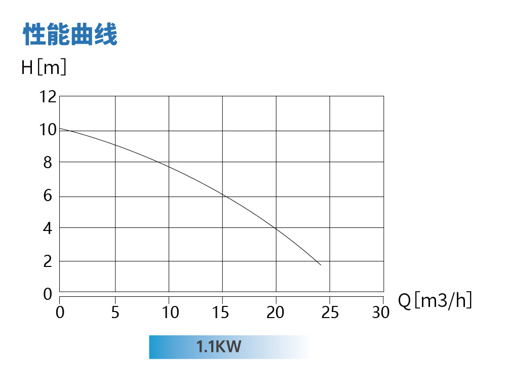 GS-Whale系列 内置大通道污水提升器