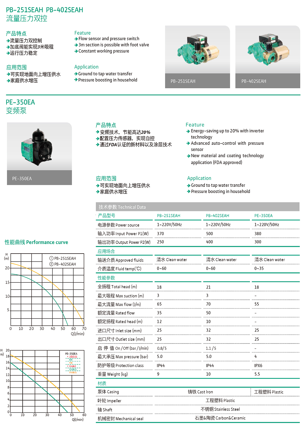 产品特点2-PB 系列离心式家用增压泵