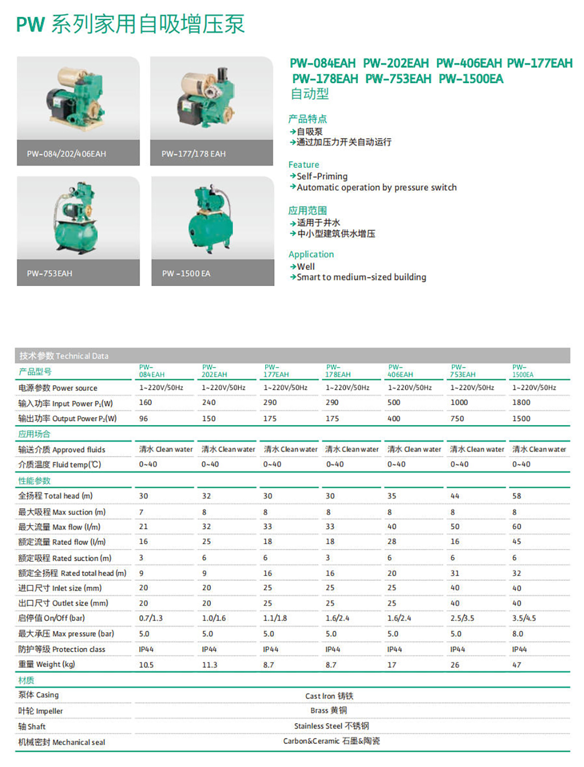 产品特点1-PW系列