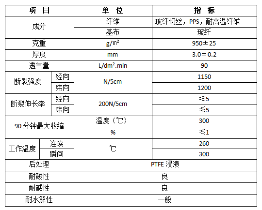 玻纤复合覆膜滤袋表格