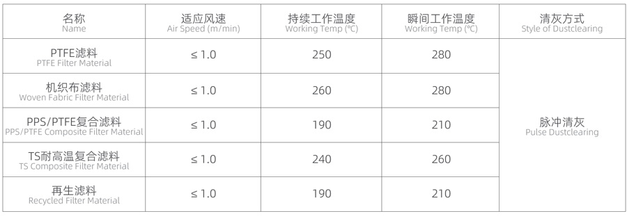 生物质锅炉行业表格