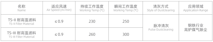 钢铁行业高炉煤气干法除尘介绍