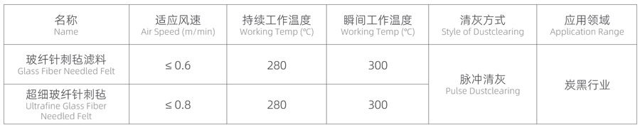 炭黑行业表格