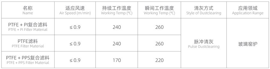垃圾焚烧行业表格