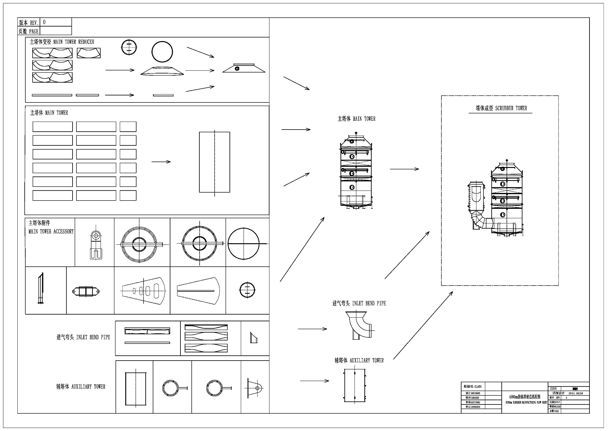 Marine alloy scrubber workshop