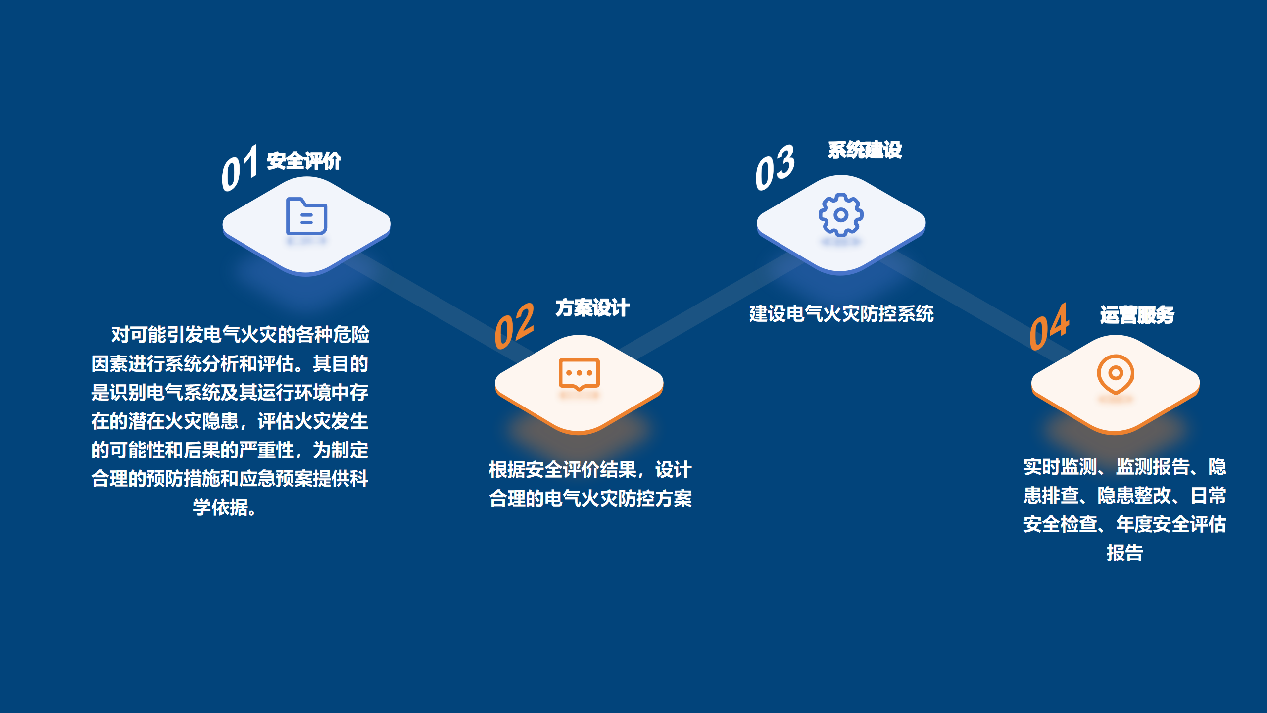 电气火灾智慧防控服务，让&ldquo;电老虎&rdquo;零失控