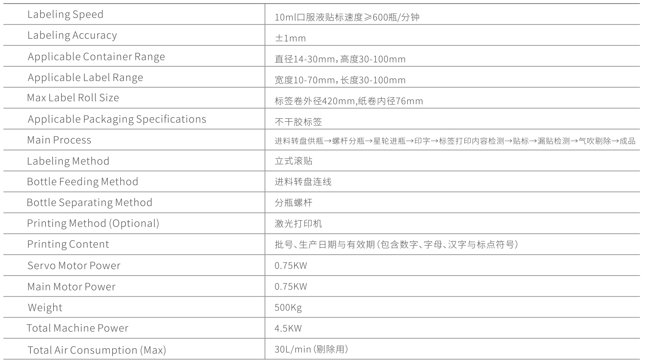 鹰眼包装设备介绍(1)-12