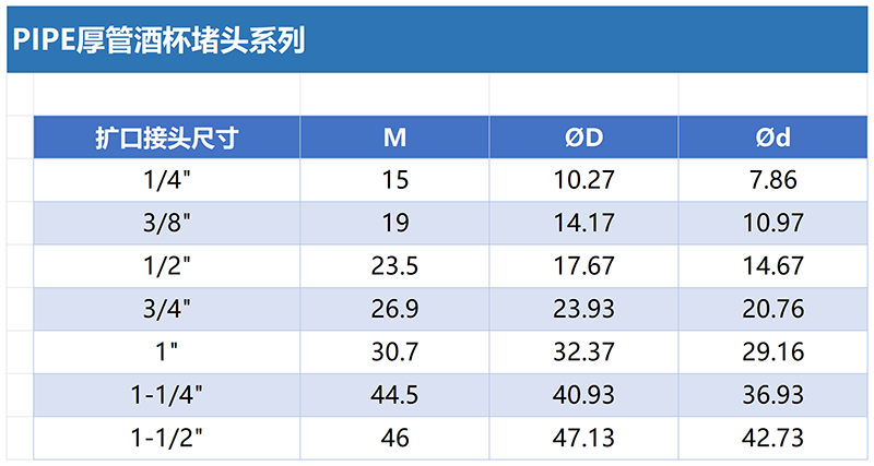 7PIPE厚管酒杯堵头尺寸