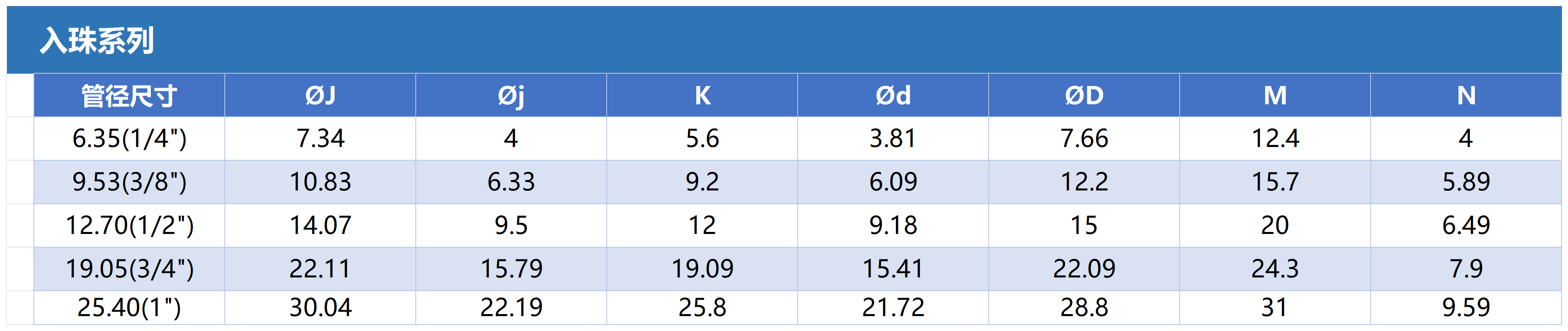 6入珠接头防松动尺寸2