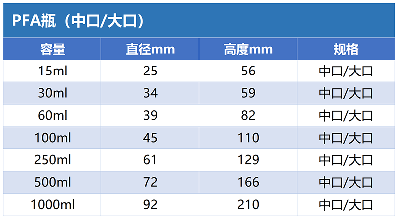 FPA瓶尺寸