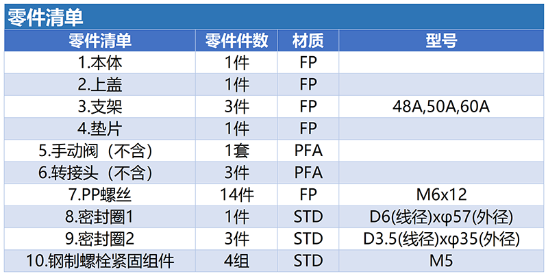 零件清单
