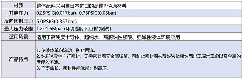 1单向阀产品