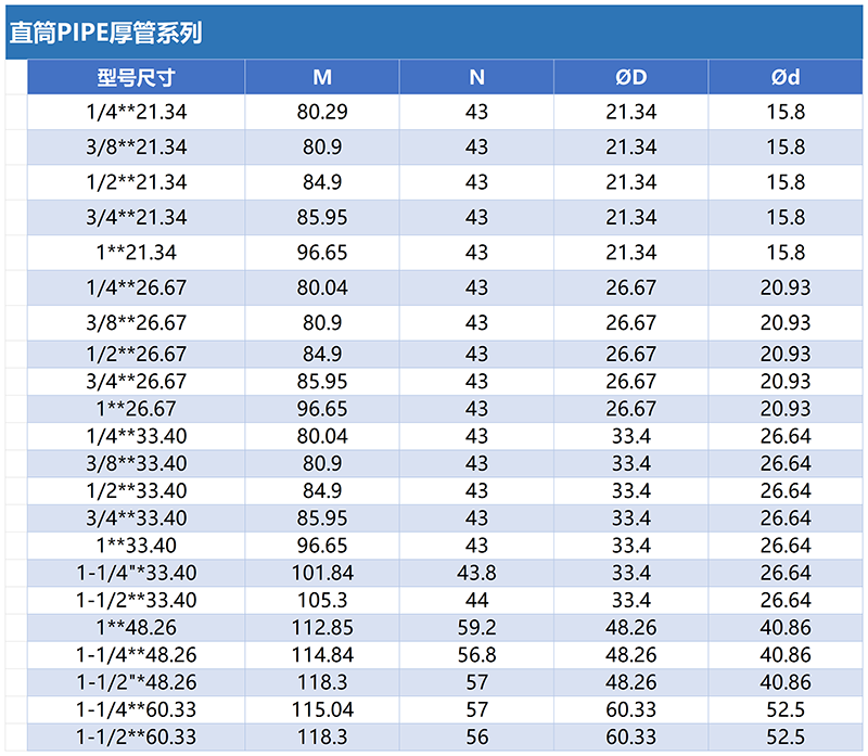 1扩口接头省空间焊接直筒PIPE厚管尺寸