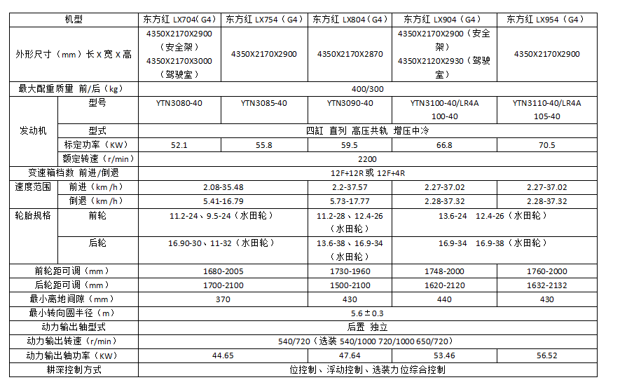 30008 东方红-LX704（G4）LX754（G4）LX804（G4）LX904