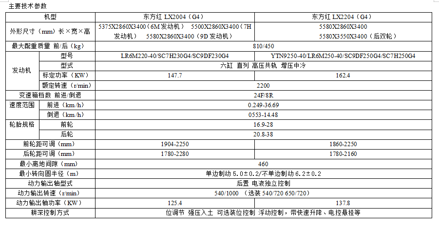 30006 东方红-LX2004（G4）LX2204（G4）