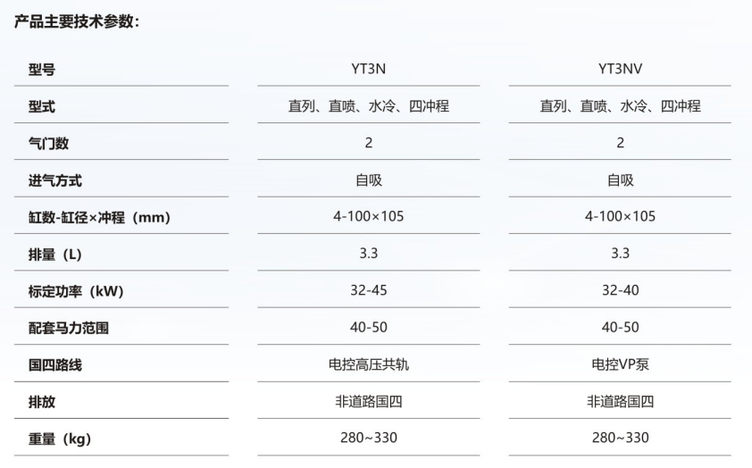 4 参数