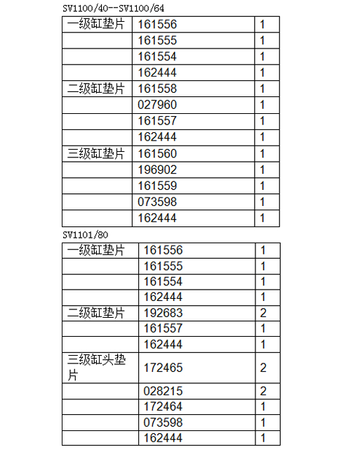 密封垫