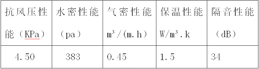 1653641432300368