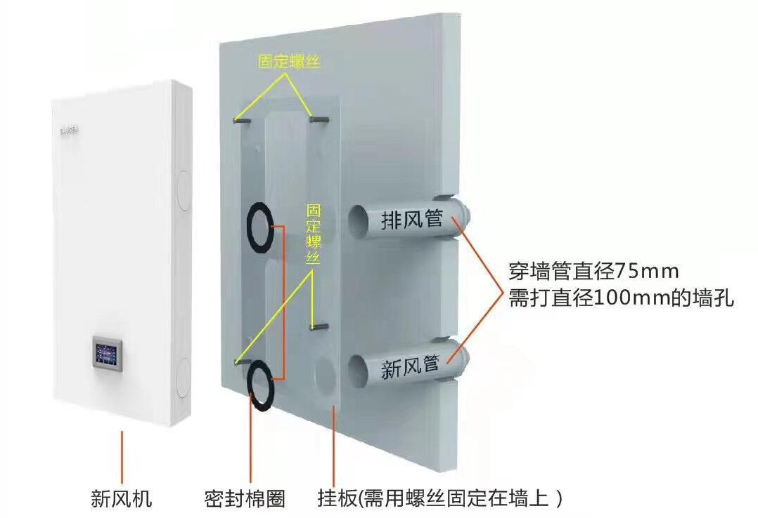 家用新风系统