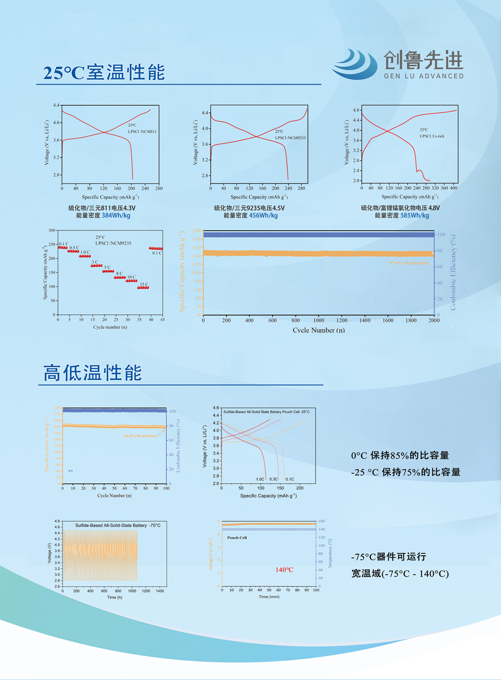 3全固态电池  反面