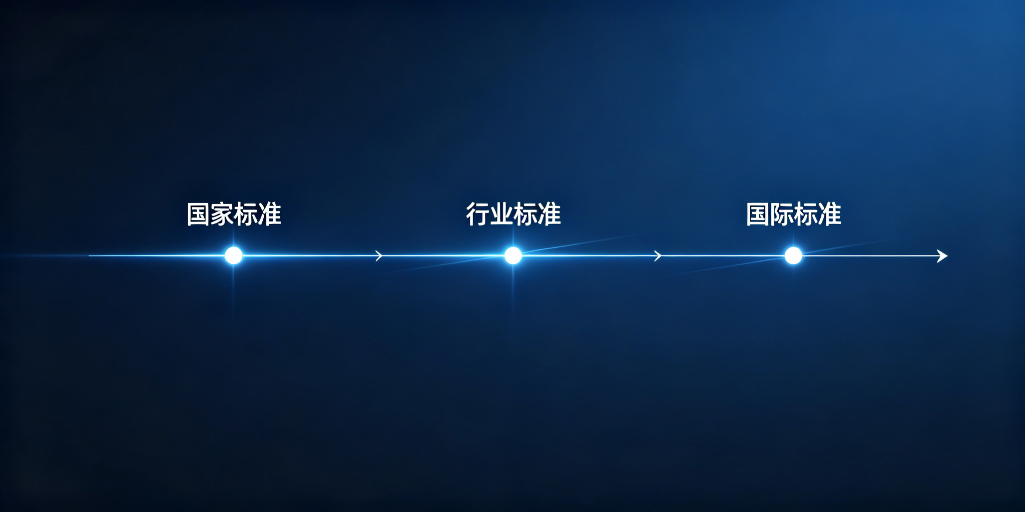 图三