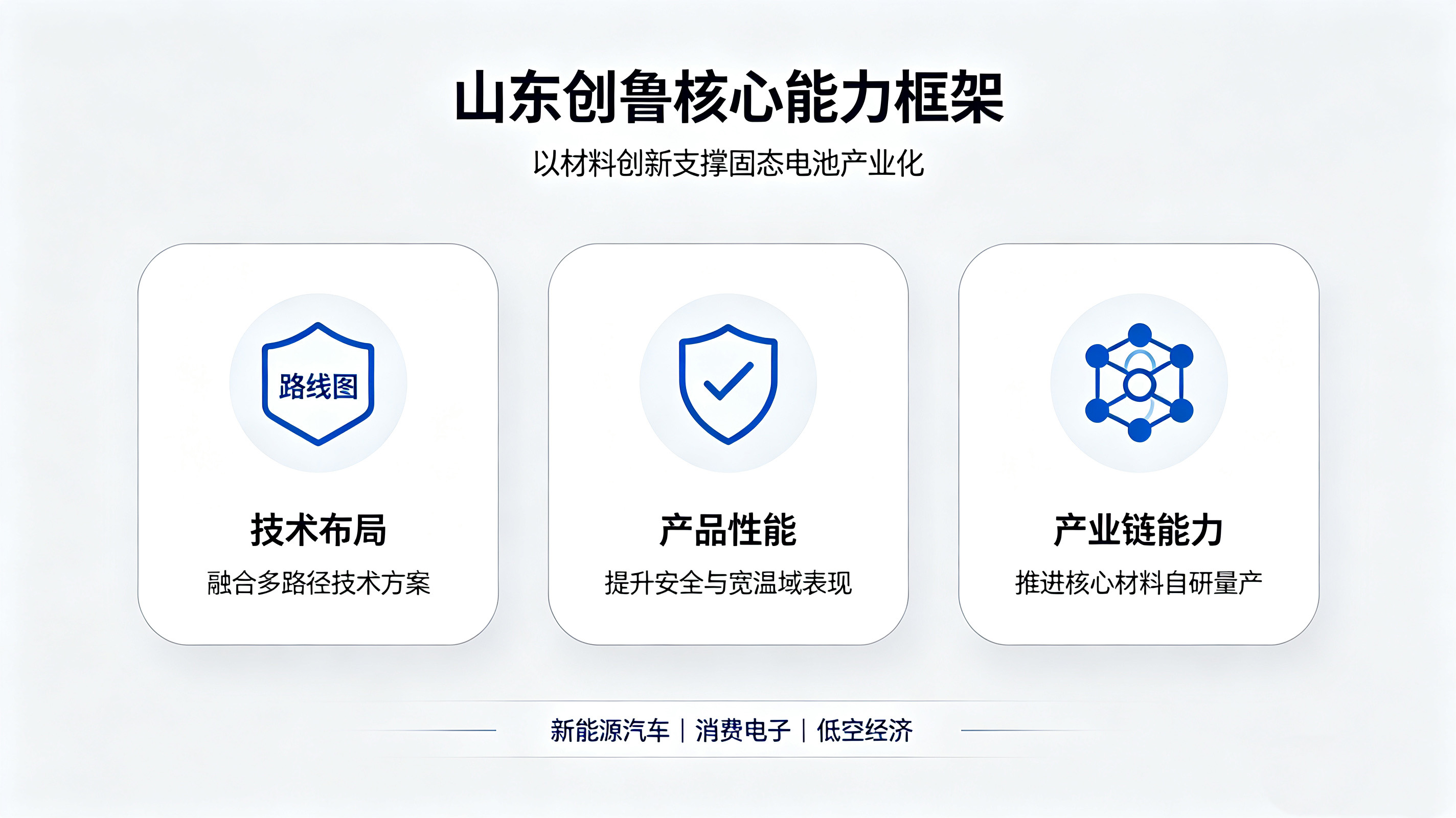 图二