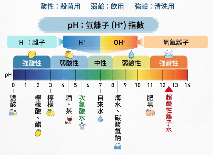 超碱性离子水说明图