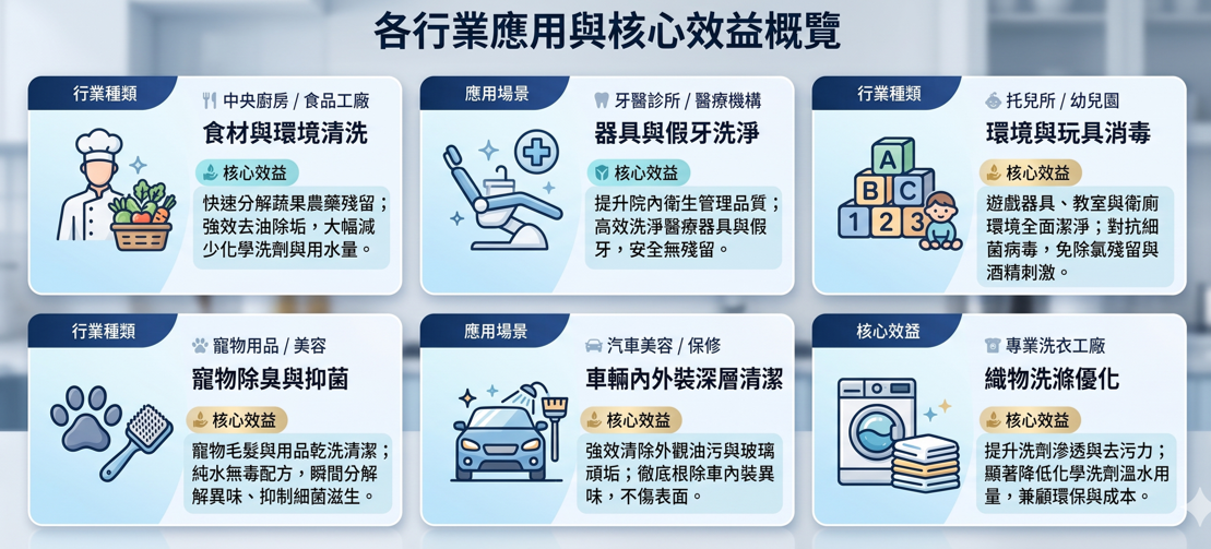 Applications of highly alkaline ionized water