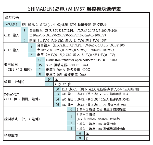 MRM57-产品参数1