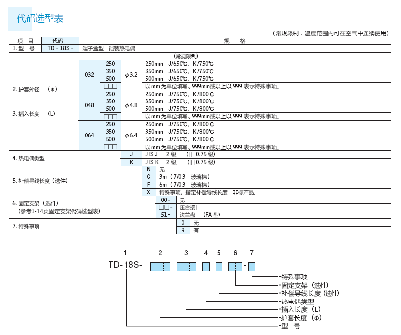 TD18S-2