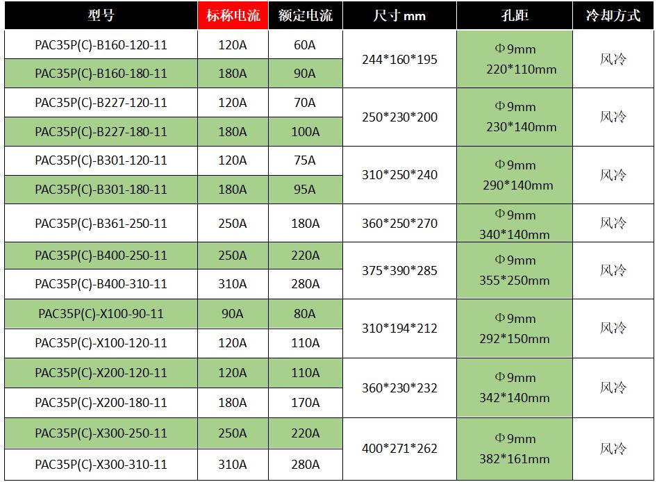 PAC35系列三相日本进口控制板电力调压器-5
